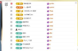 一只柠努力的图片