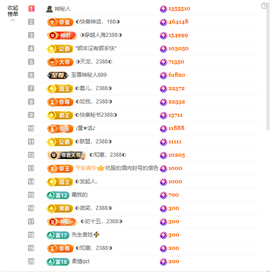 ◐惠主，2388◐的图片