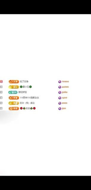今天感谢在这里上榜的