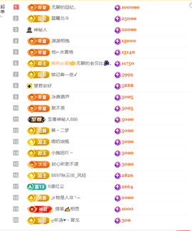 涛子暂时休息的图片