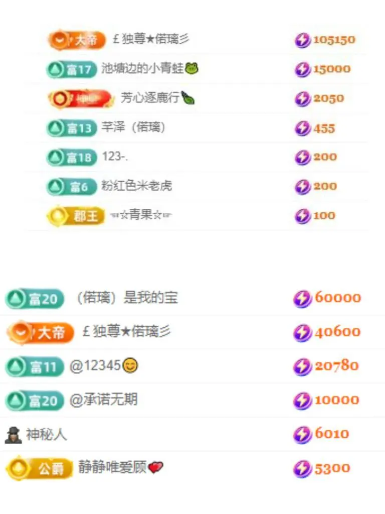 偌璃17号生日！主播图片
