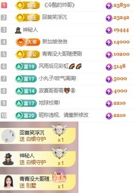 朵朵。。的图片