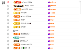 ◐惠主，2388◐的图片