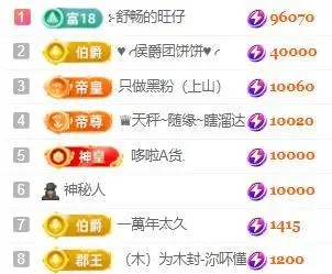 一字马～依棠的图片
