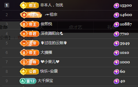 ╭☞呆呆的图片
