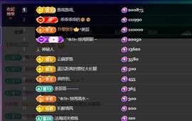 萱萱20号生日庆的图片