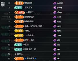 苏苏，越来越好的图片
