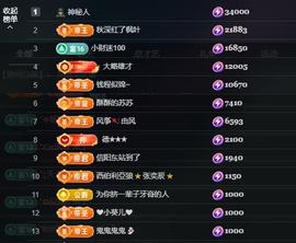 苏苏，越来越好的图片