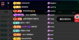 萱萱20号生日庆的图片