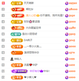 阿泽勇往直前💞的图片
