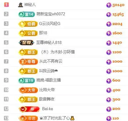 一字马～依棠的图片