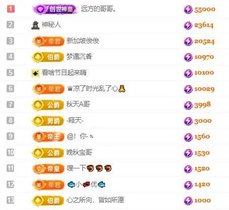 一字马～依棠的图片