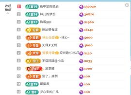林儿🎤唱歌的图片