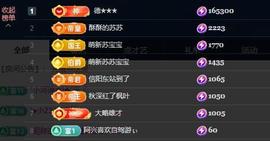 苏苏，越来越好的图片