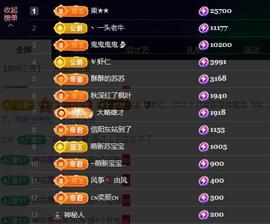苏苏，越来越好的图片