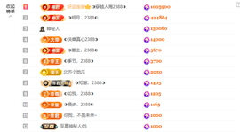 ◐惠主，2388◐的图片