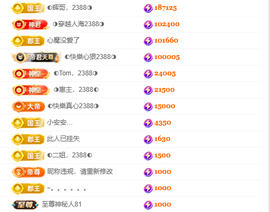 ◐惠主，2388◐的图片