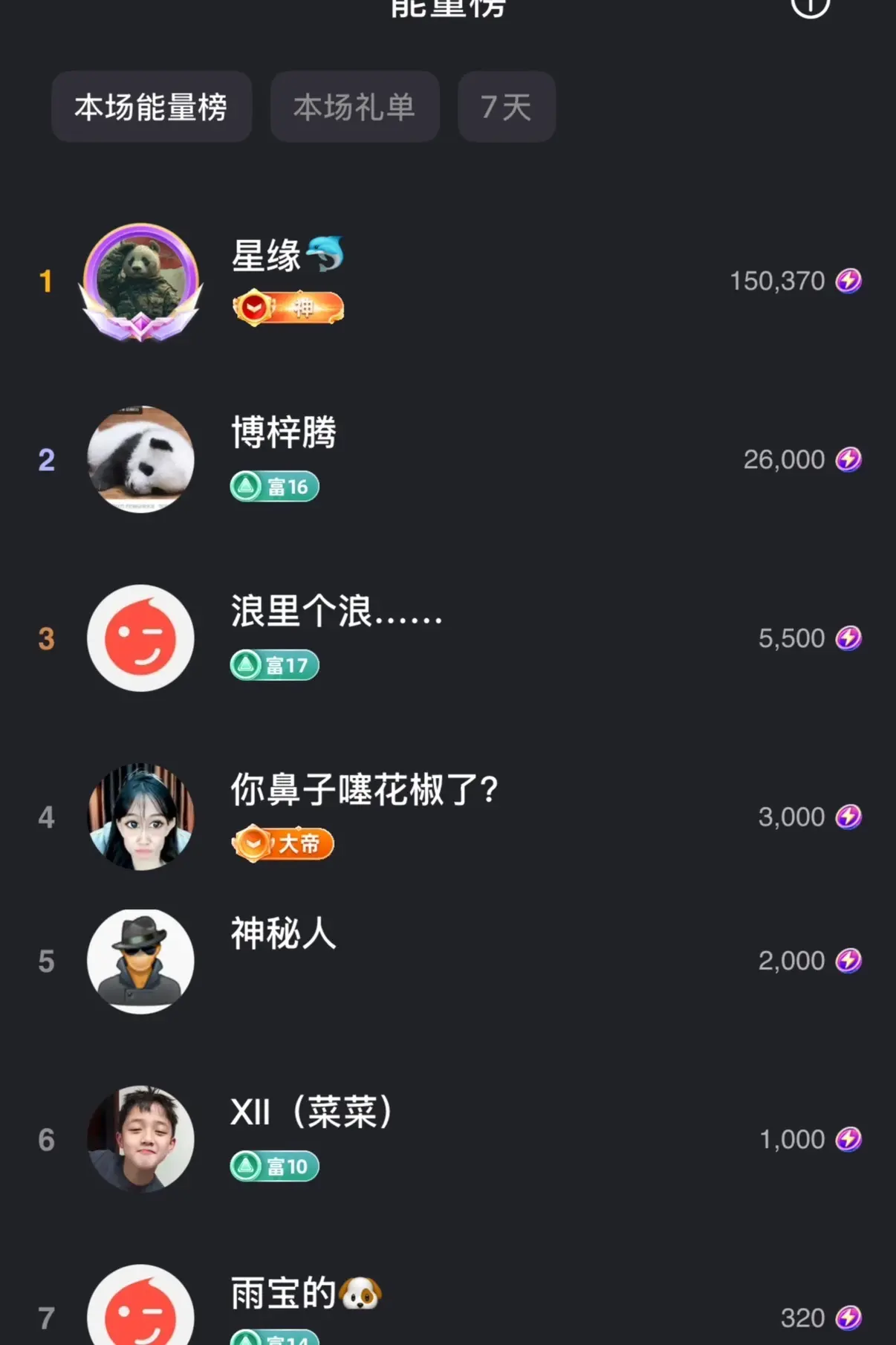雨神宝宝👑主播图片