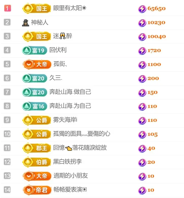困告椰子.不定时播的主播照片