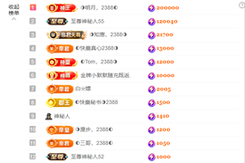 ◐惠主，2388◐的图片