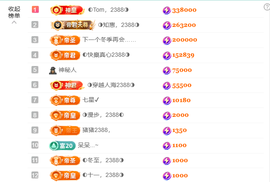 ◐惠主，2388◐的图片