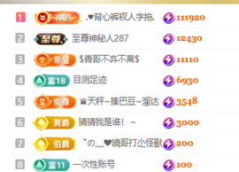 ♚小巴豆十六生日吖的图片