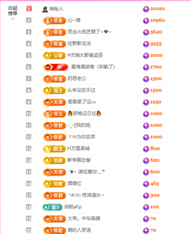 依芝呵呵了~❤️~的图片