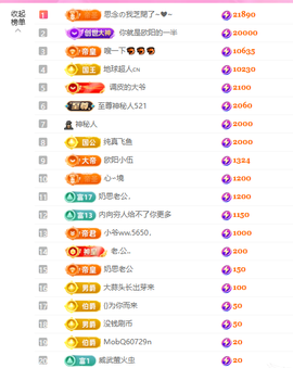 依芝呵呵了~❤️~的图片