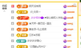 ♚小巴豆十六生日吖的图片