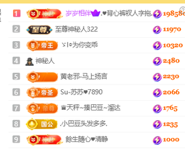 ♚小巴豆十六生日吖的图片