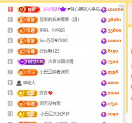 ♚小巴豆十六生日吖的图片