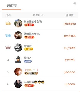 新来的抱抱馨💌的图片