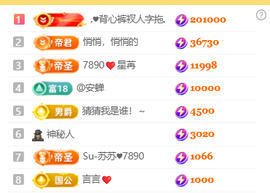 ♚小巴豆十六生日吖的图片