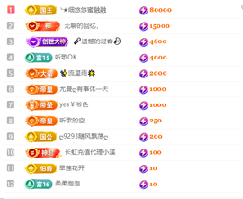 涛子暂时休息的图片