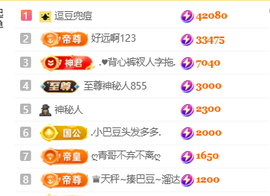 ♚小巴豆十六生日吖的图片