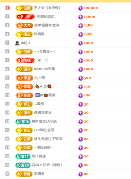 涛子暂时休息的图片