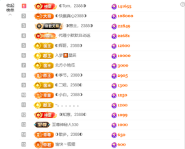 ◐惠主，2388◐的图片