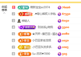 ♚小巴豆十六生日吖的图片