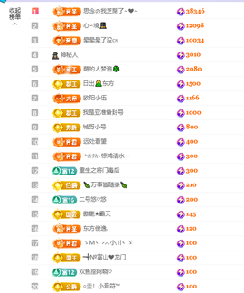 依芝呵呵了~❤️~的图片