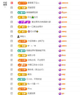 依芝呵呵了~❤️~的图片