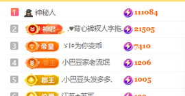 ♚小巴豆十六生日吖的图片
