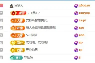 小耳朵图图🆕主播图片