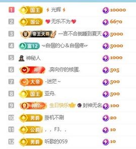 畅歌吉他弹唱主播照片