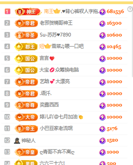 ♚小巴豆十六生日吖的图片