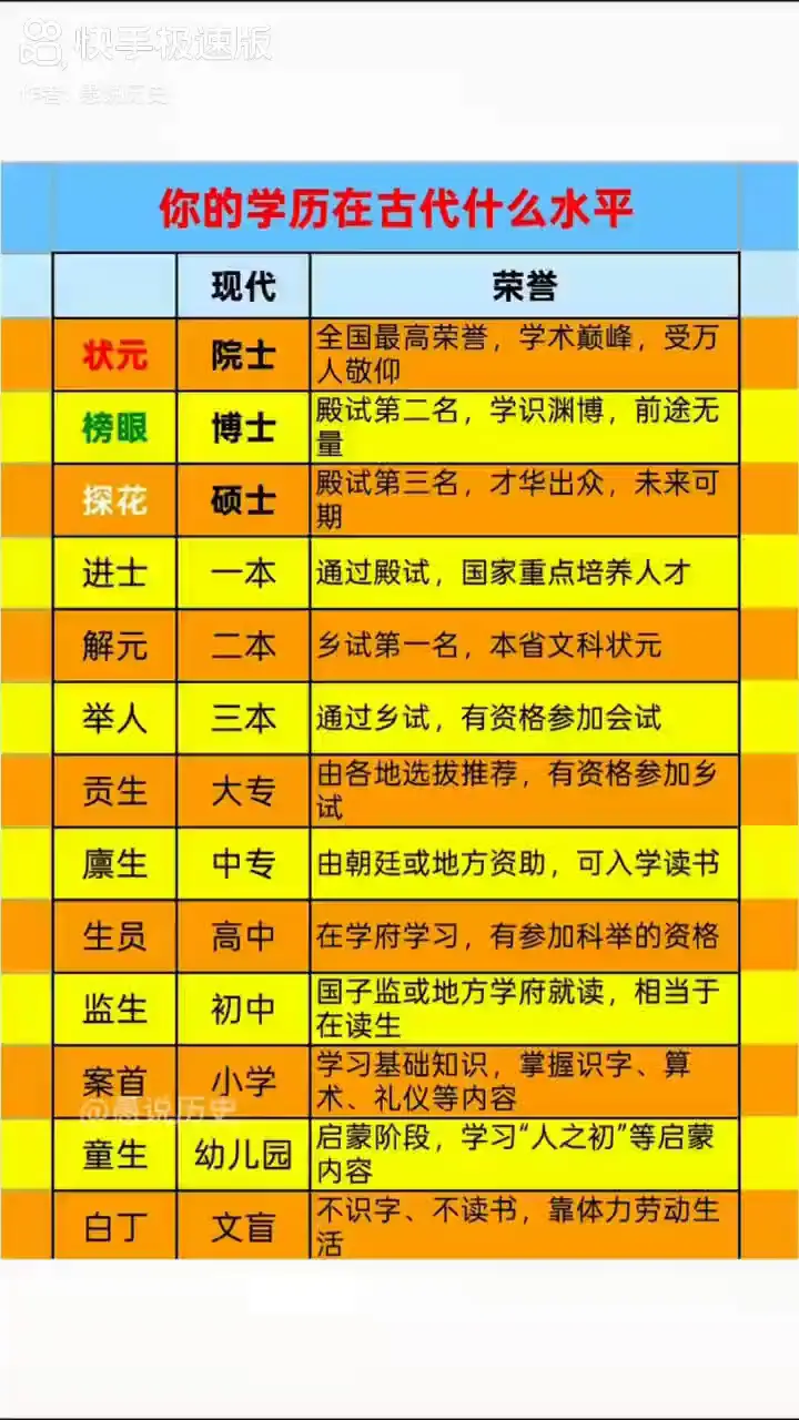 古今对照
