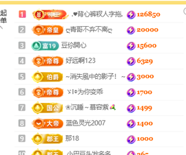 ♚小巴豆十六生日吖的图片