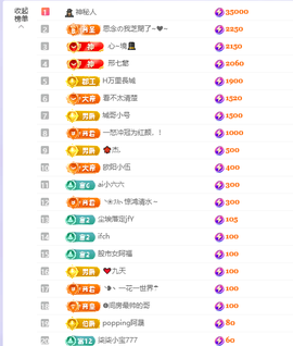 依芝呵呵了~❤️~的图片