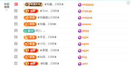 ◐惠主，2388◐的图片