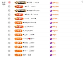 ◐惠主，2388◐的图片