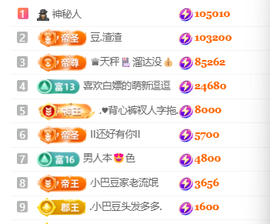 ♚小巴豆十六生日吖的图片